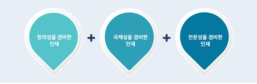 창의성을 겸비한 인재 + 국제성을 겸비한 인재 + 전문성을 겸비한 인재