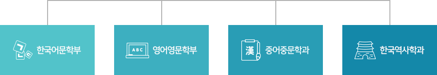 한국어문학부, 영어영문학부, 중어중문학과, 한국역사학과